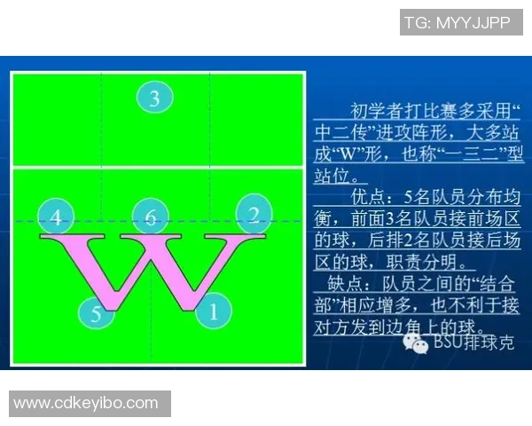 排球战术解析：深入探讨西安排球队边路渗透的技巧与策略